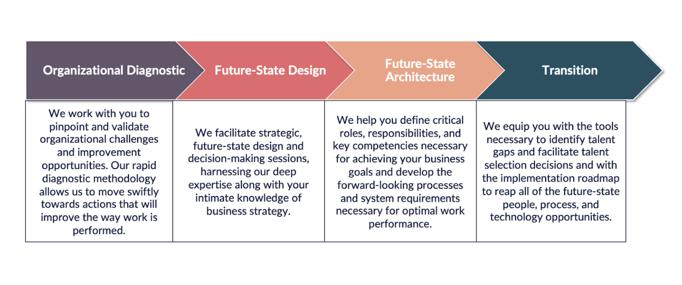 how we operate - peak perform