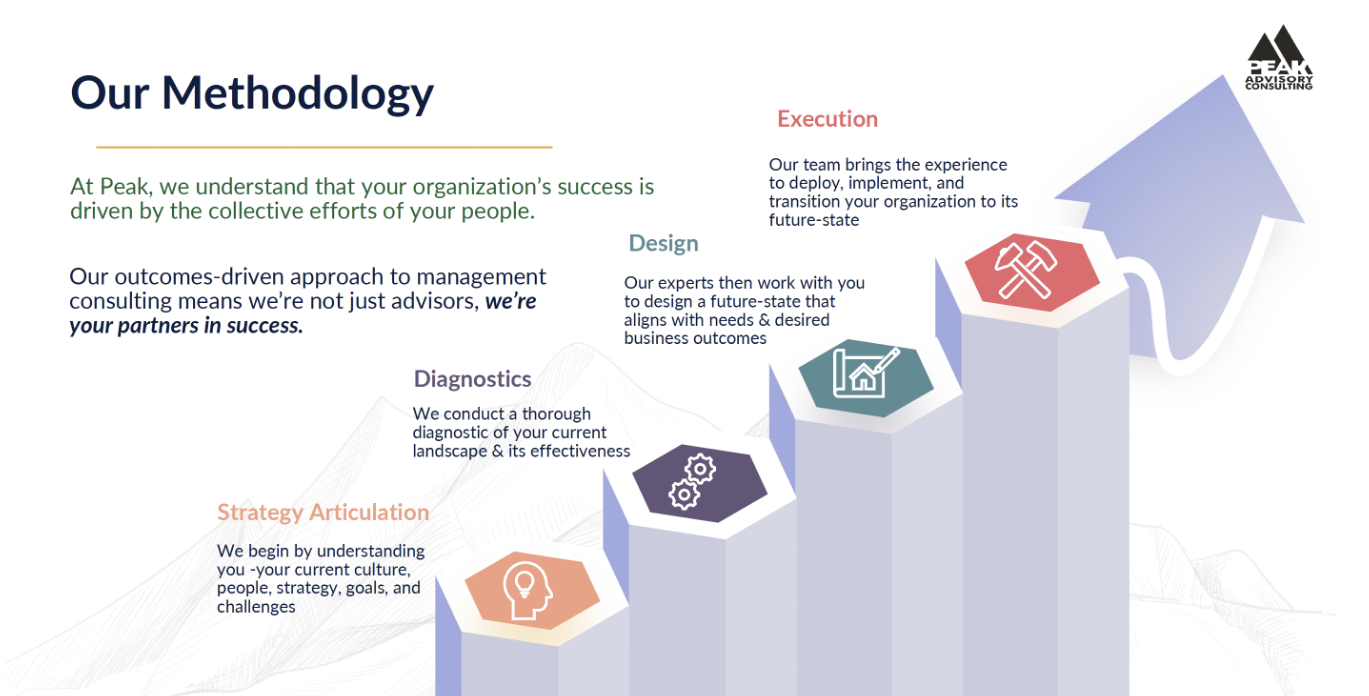 Our Methodology